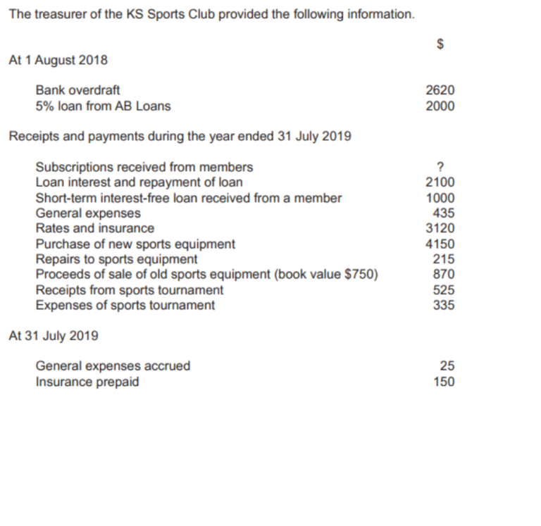 Accounts of clubs and societies notes